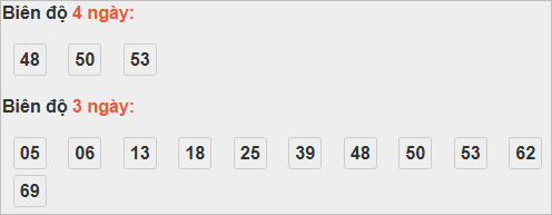 Thống kê cầu bạch thủ Quảng Ngãi Thống kê cầu bạch thủ Quảng Ngãi