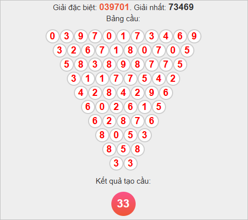 Soi cầu Pascale Đà Nẵng Soi cầu Pascale Đà Nẵng