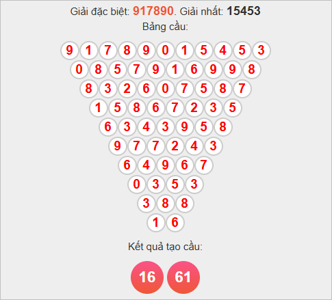 Soi cầu Pascale Đắc Nông hôm nay