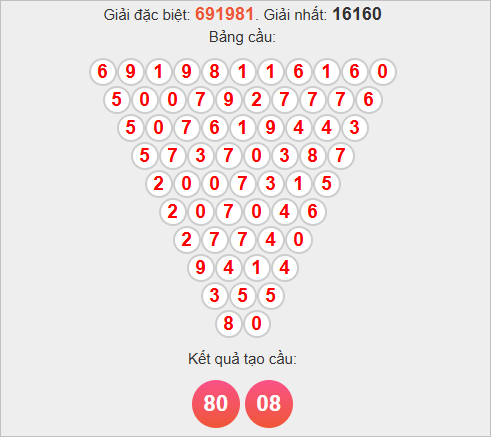 Soi cầu Pascale Quảng Ngãi hôm nay