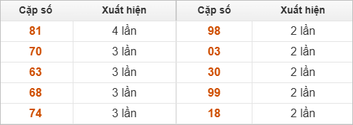 10 cặp số đặc biệt về nhiều nhất 10 cặp số đặc biệt về nhiều nhất