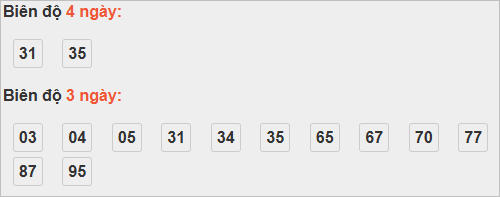 Thống kê cầu bạch thủ Thừa Thiên Huế Thống kê cầu bạch thủ Thừa Thiên Huế