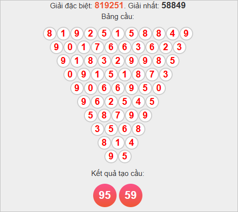 Soi cầu Pascale Khánh Hoà hôm nay Soi cầu Pascale Khánh Hoà hôm nay