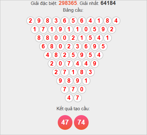 Soi cầu Pascale Kon Tum