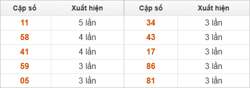 10 cặp số đặc biệt về nhiều nhất 10 cặp số đặc biệt về nhiều nhất
