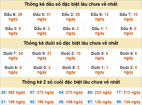 Đầu đuôi giải đặc biệt Khánh Hoà gan nhất Đầu đuôi giải đặc biệt Khánh Hoà gan nhất