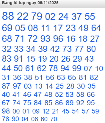 Bảng lô Top Rồng Bạch Kim được chọn nhiều nhất