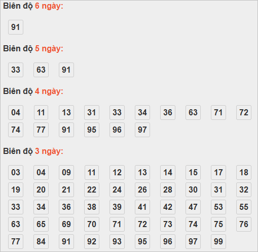 Bảng cầu lô động chạy 3 ngày trở lên Bảng cầu lô động chạy 3 ngày trở lên