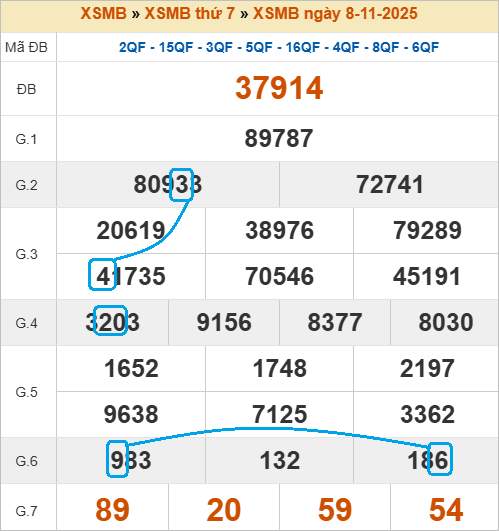Cầu lô bạch thủ 4 ngày đẹp nhất Cầu lô bạch thủ 4 ngày đẹp nhất
