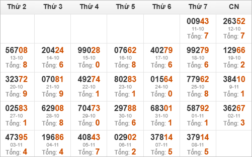 Kết quả giải đặc biệt miền Bắc 30 ngày gần nhất Kết quả giải đặc biệt miền Bắc 30 ngày gần nhất
