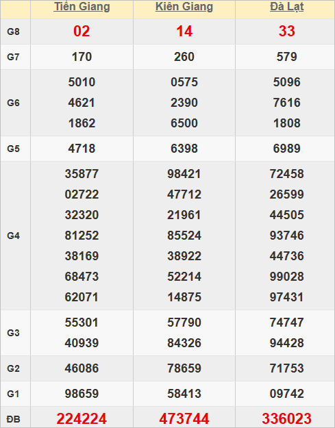 Quay thử kết quả xổ số miền Nam hôm nay Quay thử kết quả xổ số miền Nam hôm nay