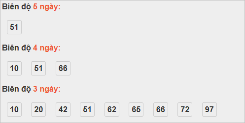 Thống kê cầu bạch thủ Đà Lạt Thống kê cầu bạch thủ Đà Lạt