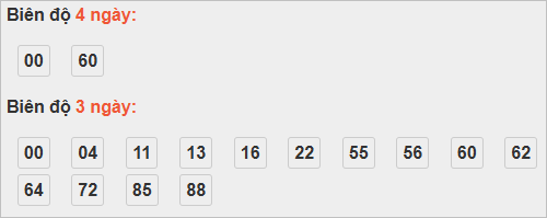 Cầu loto động Kiên Giang Cầu loto động Kiên Giang