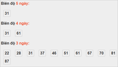 Bảng cầu bạch thủ Tiền Giang Bảng cầu bạch thủ Tiền Giang