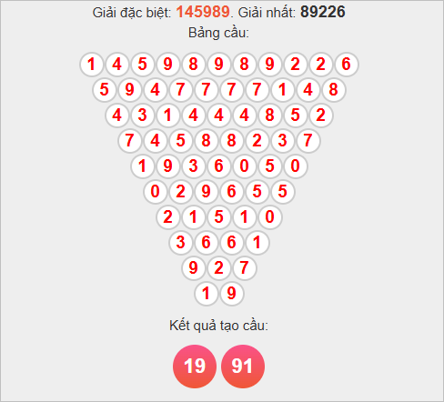 Soi cầu Pascale Kiên Giang hôm nay