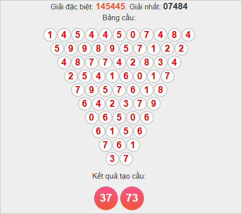 Soi cầu Pascale Tiền Giang