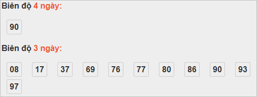 Thống kê cầu bạch thủ Cà Mau Thống kê cầu bạch thủ Cà Mau