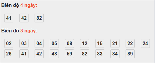 Bảng cầu bạch thủ TP Hồ Chí Minh Bảng cầu bạch thủ TP Hồ Chí Minh
