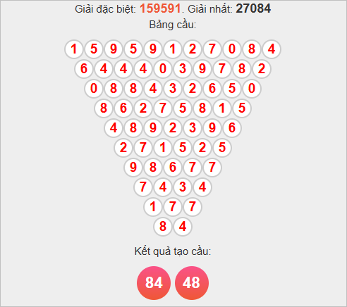 Soi cầu Pascale Đồng Tháp hôm nay