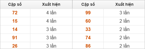 10 cặp số đặc biệt về nhiều nhất và ít nhất 10 cặp số đặc biệt về nhiều nhất và ít nhất