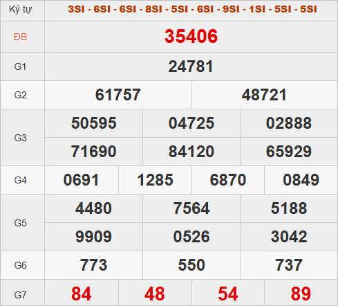 Quay thử kết quả miền Bắc hôm nay lấy may