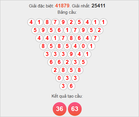 Cầu Pascale miền Bắc ngày 10/11/2025