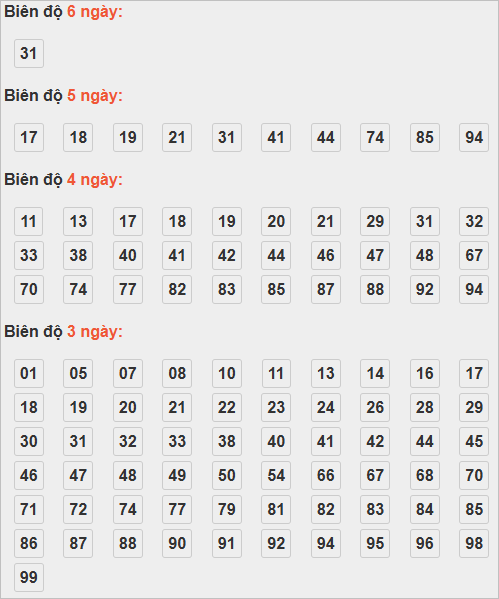 Bảng cầu lô động chạy 3 ngày trở lên