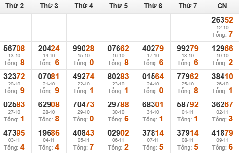 Kết quả giải đặc biệt miền Bắc 30 ngày gần nhất