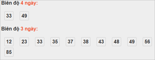 Thống kê cầu bạch thủ Phú Yên Thống kê cầu bạch thủ Phú Yên