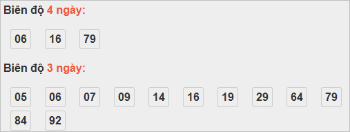 Bảng cầu bạch thủ Thừa Thiên Huế Bảng cầu bạch thủ Thừa Thiên Huế