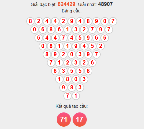 Soi cầu Pascale Phú Yên hôm nay Soi cầu Pascale Phú Yên hôm nay