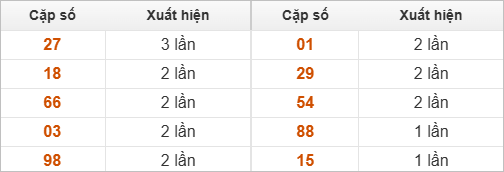 10 cặp số đặc biệt về nhiều nhất và ít nhất 10 cặp số đặc biệt về nhiều nhất và ít nhất
