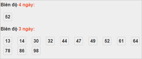 Bảng cầu bạch thủ Đắc Lắc