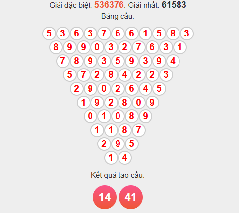 Soi cầu Pascale Đắc Lắc