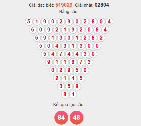 Soi cầu Pascale Quảng Nam hôm nay