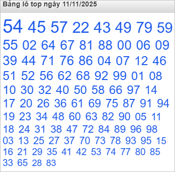 Bảng lô Top Rồng Bạch Kim được chọn nhiều nhất