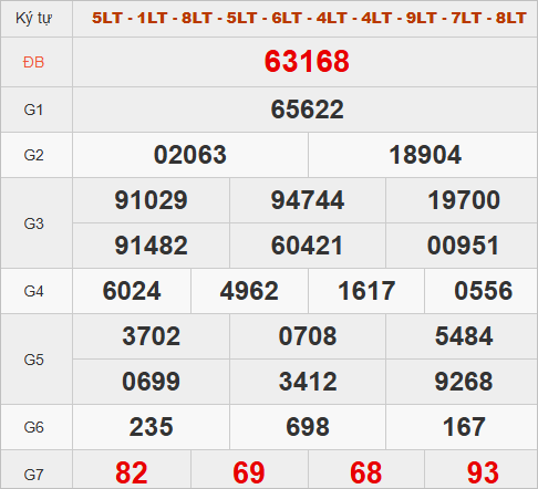 Quay thử kết quả miền Bắc hôm nay lấy may