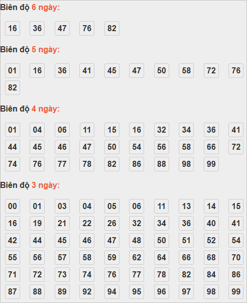 Bảng cầu lô động chạy 3 ngày trở lên