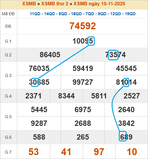 Cầu lô bạch thủ 4 ngày đẹp nhất