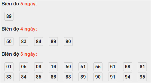Thống kê cầu bạch thủ Bạc Liêu