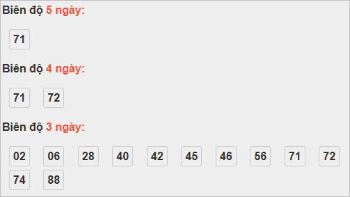 Bảng cầu bạch thủ Bến Tre
