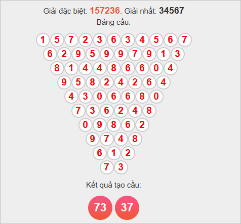 Soi cầu Pascale Vũng Tàu hôm nay