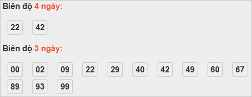 Bảng cầu bạch thủ Cần Thơ