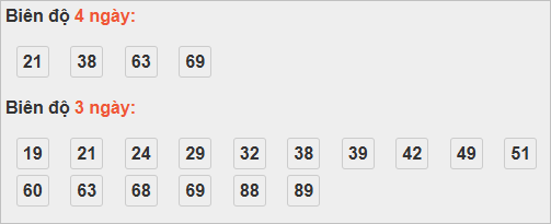 Thống kê cầu bạch thủ Sóc Trăng