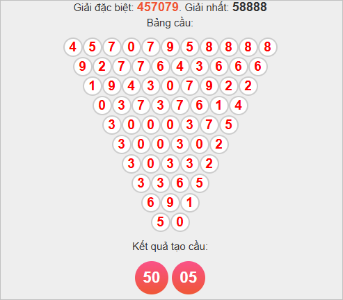 Soi cầu Pascal XSCT hôm nay