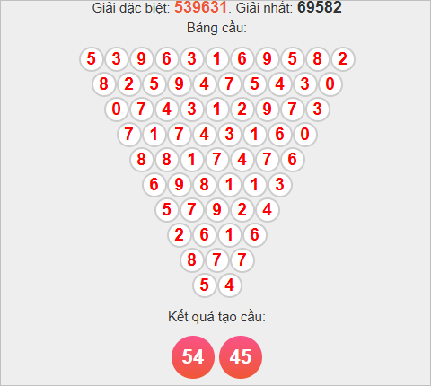 Soi cầu Pascal XSST hôm nay