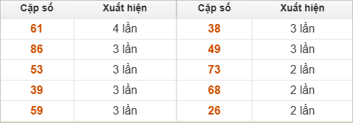 10 cặp số đặc biệt về nhiều nhất