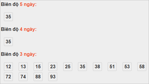 Bảng cầu bạch thủ Đà Nẵng