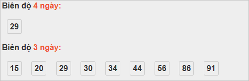 Thống kê cầu bạch thủ Khánh Hoà