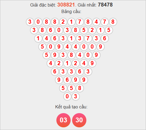 Soi cầu Pascale Đà Nẵng